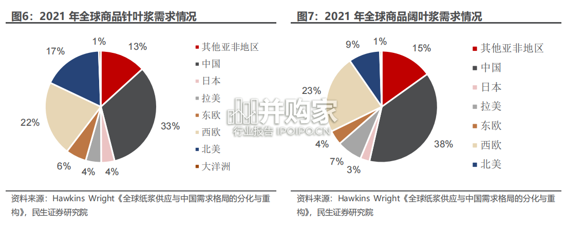 纸浆行业分析报告(26页)-第1张图片 纸浆行业分析报告(26页)-第1张图片