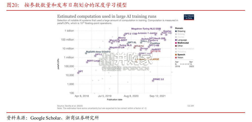 AI绘画行业报告:AIGC之AI绘画(25页)-第1张图片 AI绘画行业报告:AIGC之AI绘画(25页)-第1张图片