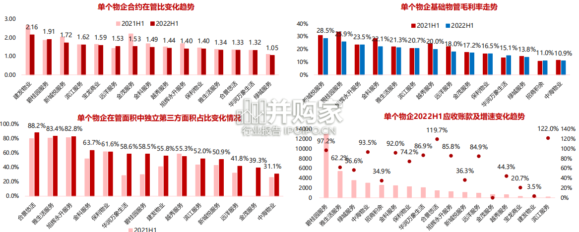 物业研究报告:物业投资的逻辑、空间和标的选择(25页)-第1张图片 物业研究报告:物业投资的逻辑、空间和标的选择(25页)-第1张图片