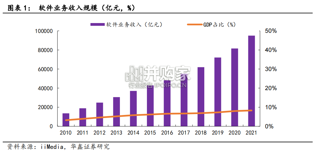 数字经济行业报告:国产化及数据要素化驱动数字经济(26页)-第1张图片 数字经济行业报告:国产化及数据要素化驱动数字经济(26页)-第1张图片