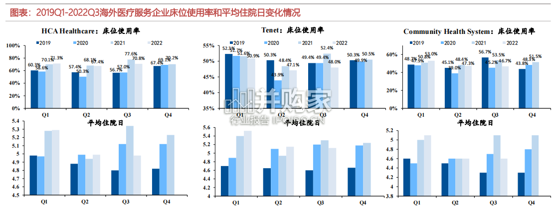 医疗服务行业深度报告:海外视角疫情放开对医疗服务行业影响(29页)-第1张图片 医疗服务行业深度报告:海外视角疫情放开对医疗服务行业影响(29页)-第1张图片