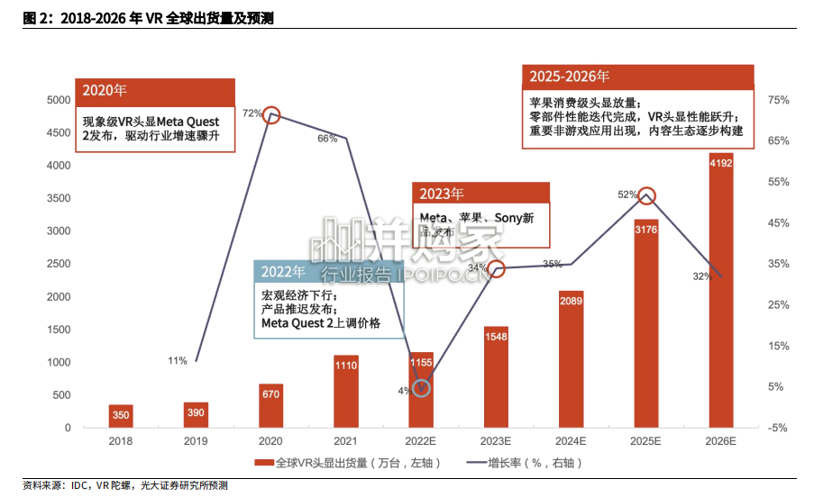 VRAR行业研究报告:硬件篇(89页)-第1张图片 VRAR行业研究报告:硬件篇(89页)-第1张图片