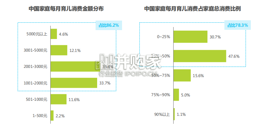 中国家庭科学育儿洞察白皮书(36页)-第1张图片 中国家庭科学育儿洞察白皮书(36页)-第1张图片