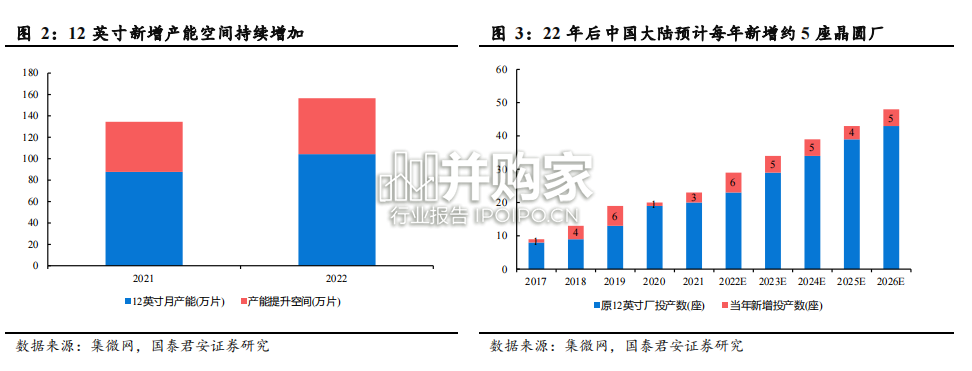 半导体自主可控行业报告(163页)-第1张图片 半导体自主可控行业报告(163页)-第1张图片