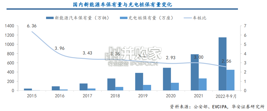 充电桩行业报告:充电桩出海与快充逻辑(39页)-第1张图片 充电桩行业报告:充电桩出海与快充逻辑(39页)-第1张图片