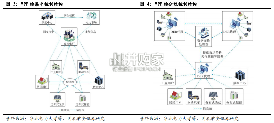 虚拟电厂行业报告(23页)-第1张图片 虚拟电厂行业报告(23页)-第1张图片