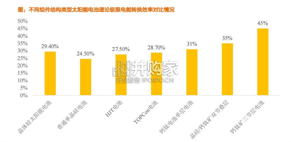 钙钛矿电池行业报告(29页)-第1张图片 钙钛矿电池行业报告(29页)-第1张图片