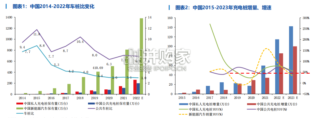 海外充电桩行业研究报告(24页)-第1张图片 海外充电桩行业研究报告(24页)-第1张图片