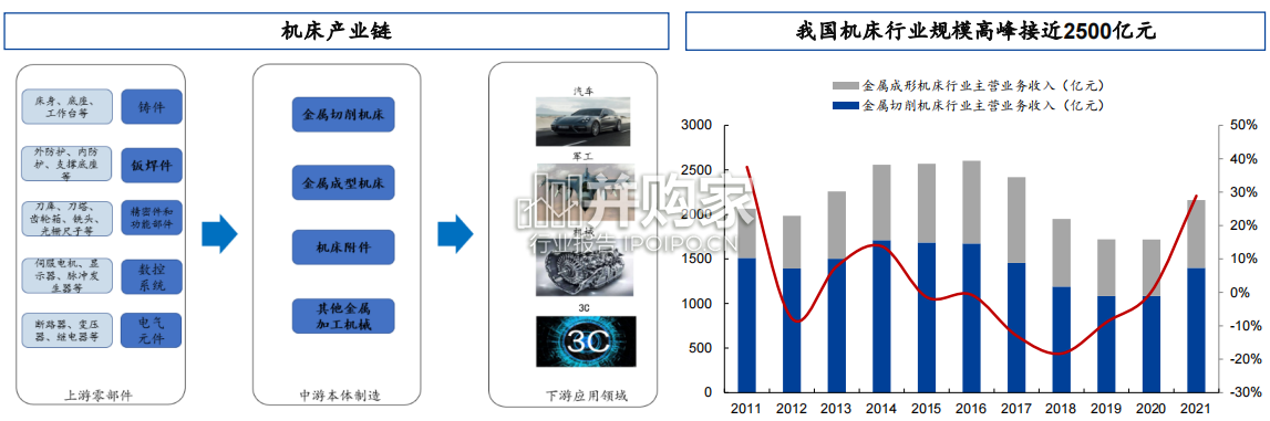 机床行业报告:民营机床(60页)-第1张图片 机床行业报告:民营机床(60页)-第1张图片