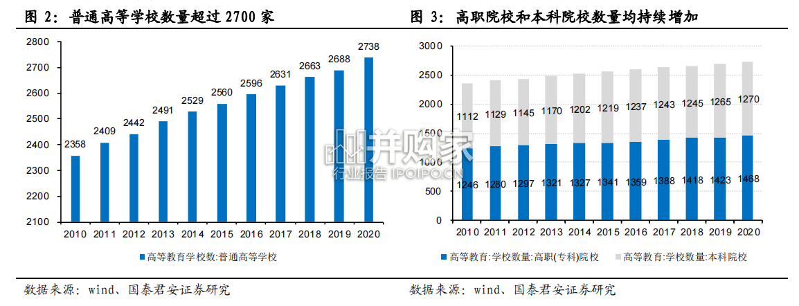 教育产业报告:教育信息化(26页)-第1张图片 教育产业报告:教育信息化(26页)-第1张图片