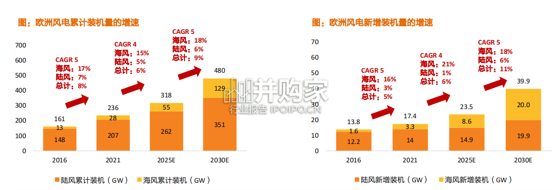 欧洲风电市场报告(68页)-第1张图片 欧洲风电市场报告(68页)-第1张图片