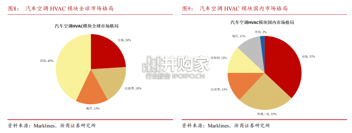 热管理行业报告(28页)-第1张图片 热管理行业报告(28页)-第1张图片