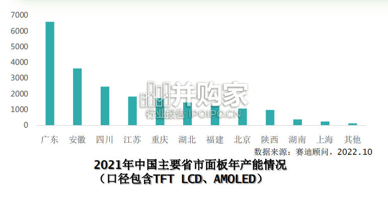 显示产业报告:新型显示十大城市及竞争力研究报告(26页)-第1张图片 显示产业报告:新型显示十大城市及竞争力研究报告(26页)-第1张图片