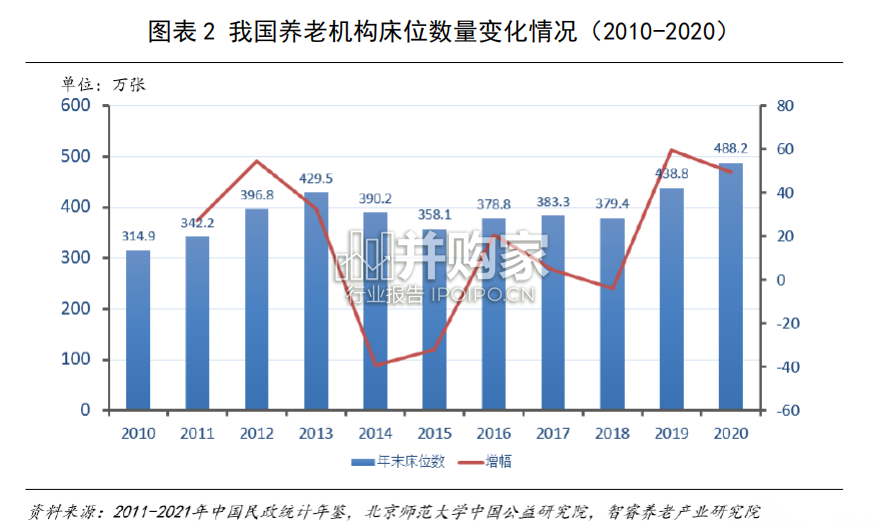中国养老机构高质量发展研究报告(70页)-第1张图片 中国养老机构高质量发展研究报告(70页)-第1张图片
