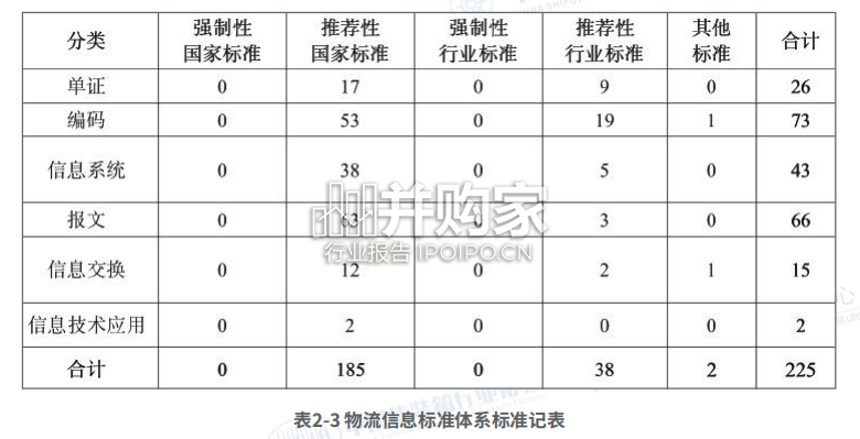 国际物流产业数字化发展报告(30页)-第1张图片 国际物流产业数字化发展报告(30页)-第1张图片