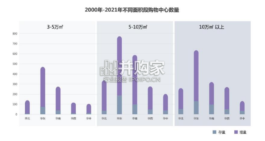 中国购物中心对经济社会发展贡献力报告(31页)-第1张图片 中国购物中心对经济社会发展贡献力报告(31页)-第1张图片