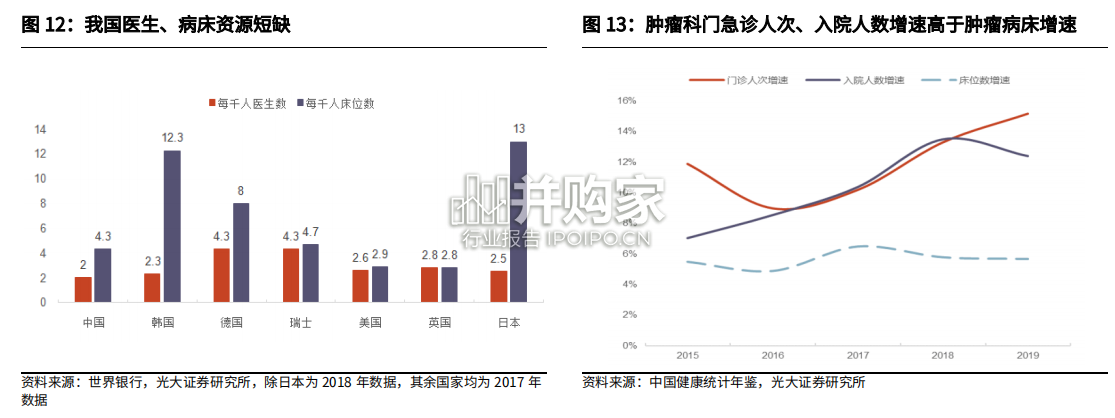 肿瘤医疗服务市场报告:民营肿瘤医院(47页)-第1张图片 肿瘤医疗服务市场报告:民营肿瘤医院(47页)-第1张图片
