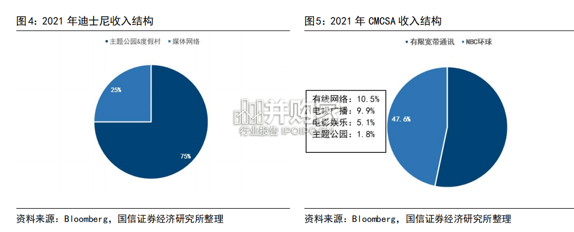 主题公园行业报告:主题公园IP升级(43页)-第1张图片 主题公园行业报告:主题公园IP升级(43页)-第1张图片