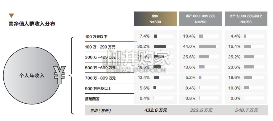 高净值人群价值观及生活方式研究报告(95页)-第1张图片 高净值人群价值观及生活方式研究报告(95页)-第1张图片