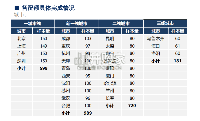 大众健身行为与消费研究报告(56页)-第1张图片 大众健身行为与消费研究报告(56页)-第1张图片