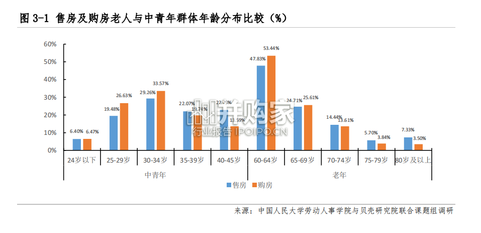 老年人住房需求研究报告(19页)-第1张图片 老年人住房需求研究报告(19页)-第1张图片
