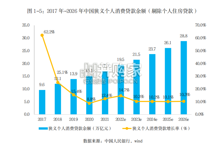 消费金融数字化转型主题调研报告(179页)-第1张图片 消费金融数字化转型主题调研报告(179页)-第1张图片
