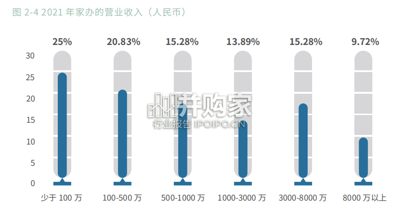 中国首届家族办公室生态调研报告(33页)-第1张图片 中国首届家族办公室生态调研报告(33页)-第1张图片