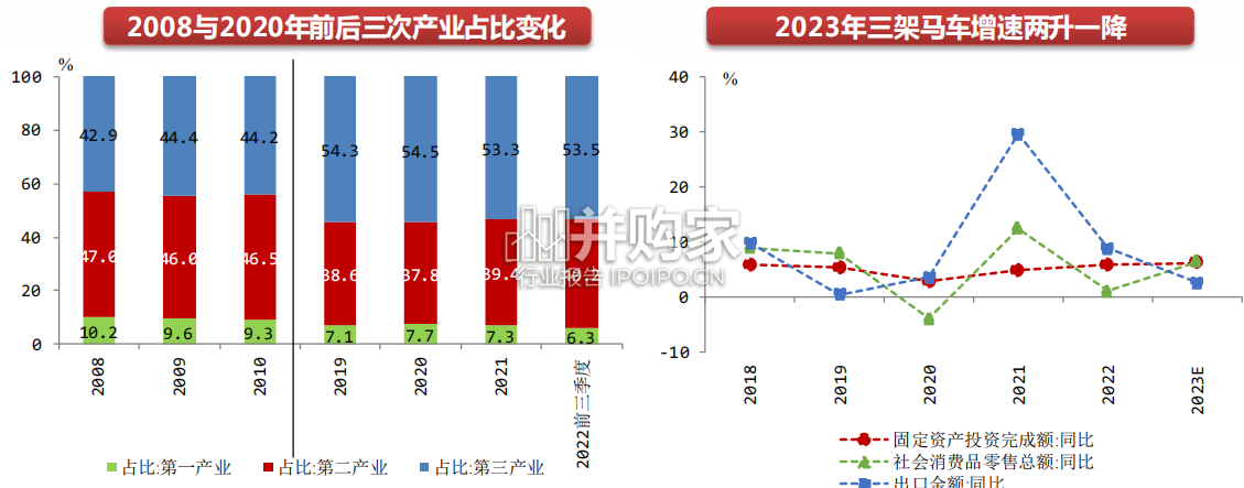 2023年宏观经济展望报告(62页)-第1张图片 2023年宏观经济展望报告(62页)-第1张图片