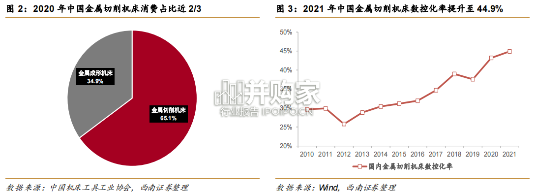 机床行业报告:工业母机(28页)-第1张图片 机床行业报告:工业母机(28页)-第1张图片