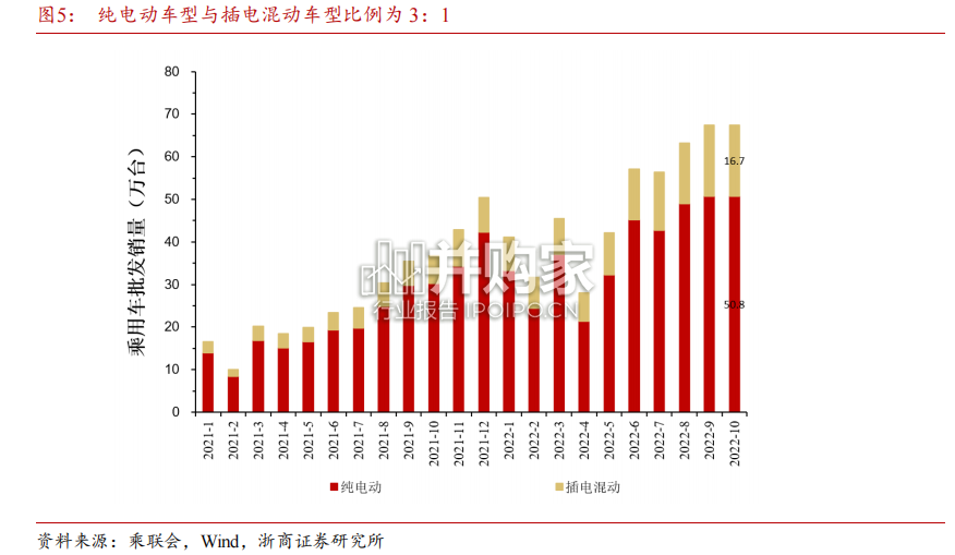 新能源汽车热管理行业报告（28页）-第1张图片