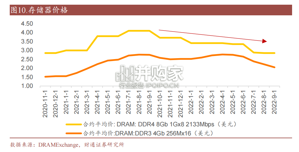 半导体行业分析报告(70页)-第1张图片 半导体行业分析报告(70页)-第1张图片