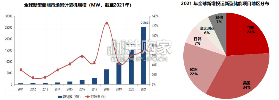 储能行业报告(109页)-第1张图片 储能行业报告(109页)-第1张图片