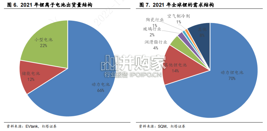 锂行业报告:国内盐湖提锂产业(29页)-第1张图片 锂行业报告:国内盐湖提锂产业(29页)-第1张图片