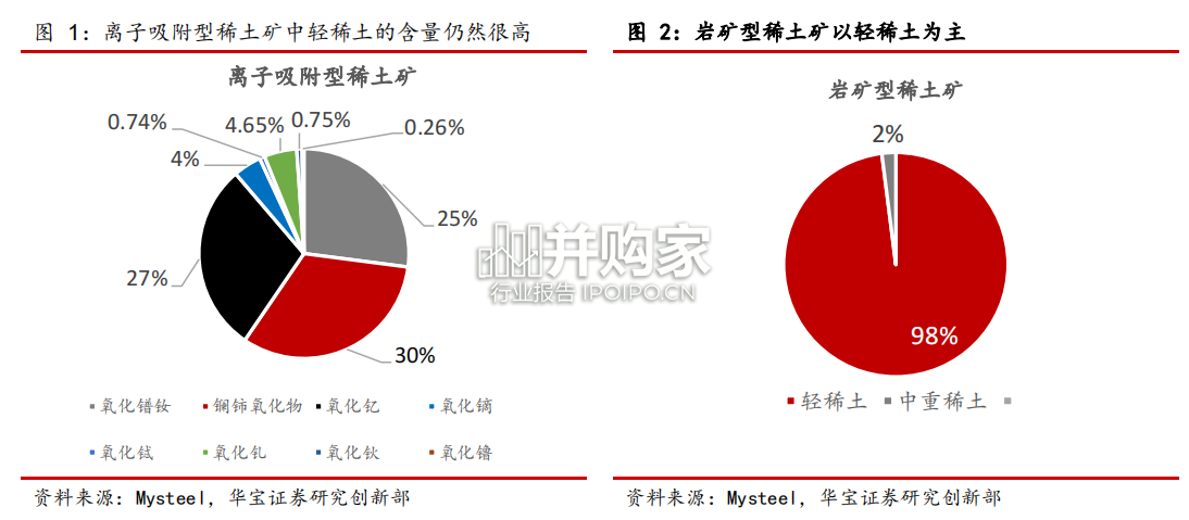 稀土行业报告:管理改革进入快车道(24页)-第1张图片 稀土行业报告:管理改革进入快车道(24页)-第1张图片