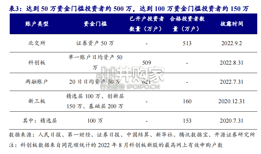 互联网券商行业报告:赛道空间和单客价值(40页)-第1张图片 互联网券商行业报告:赛道空间和单客价值(40页)-第1张图片