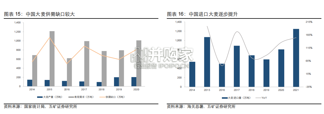 啤酒行业报告:从啤酒产业链看啤酒商业特质(53页)-第1张图片 啤酒行业报告:从啤酒产业链看啤酒商业特质(53页)-第1张图片