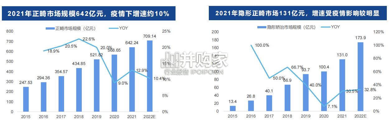 隐形正畸行业报告(45页)-第1张图片 隐形正畸行业报告(45页)-第1张图片