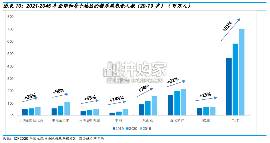 GLP-1专题分析报告:从强效降糖药到神奇减肥药(33页)-第1张图片 GLP-1专题分析报告:从强效降糖药到神奇减肥药(33页)-第1张图片