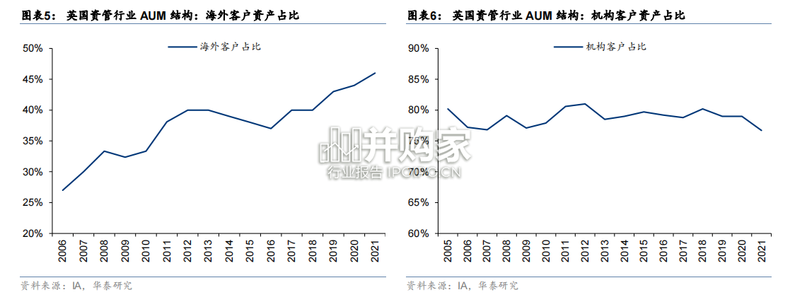 欧洲独立资管机构研究报告:破局转型之道(36页)-第1张图片 欧洲独立资管机构研究报告:破局转型之道(36页)-第1张图片