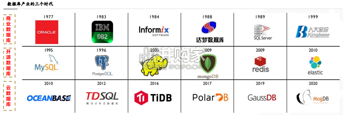 数据库行业报告(51页)-第1张图片 数据库行业报告(51页)-第1张图片