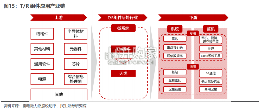 雷达行业深度报告:相控阵雷达(35页)-第1张图片 雷达行业深度报告:相控阵雷达(35页)-第1张图片