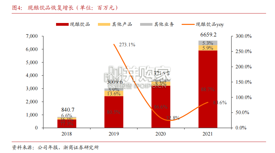 瑞幸咖啡专题报告:联营合伙门店加速(30页)-第1张图片 瑞幸咖啡专题报告:联营合伙门店加速(30页)-第1张图片