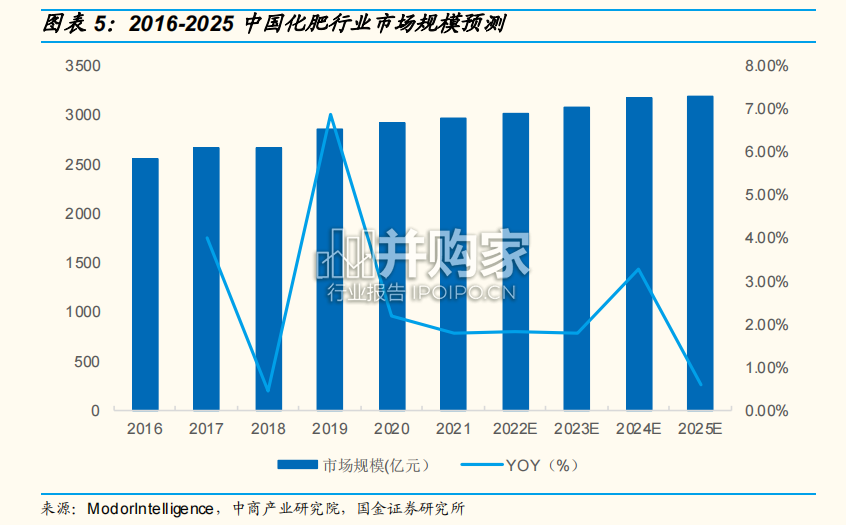 供销社专题报告:农资环节呈现整合趋势(29页)-第1张图片 供销社专题报告:农资环节呈现整合趋势(29页)-第1张图片