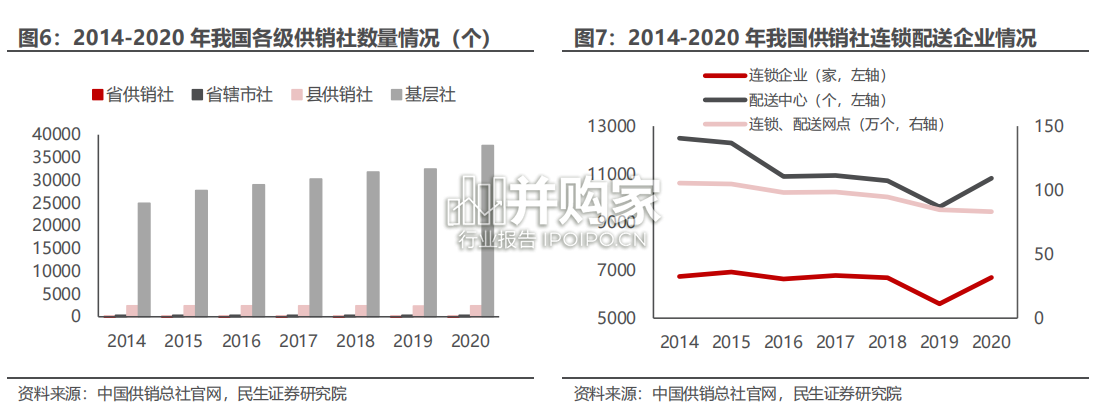 供销社专题研究报告:新时代供销社系统对零售物流影响(20页)-第1张图片 供销社专题研究报告:新时代供销社系统对零售物流影响(20页)-第1张图片