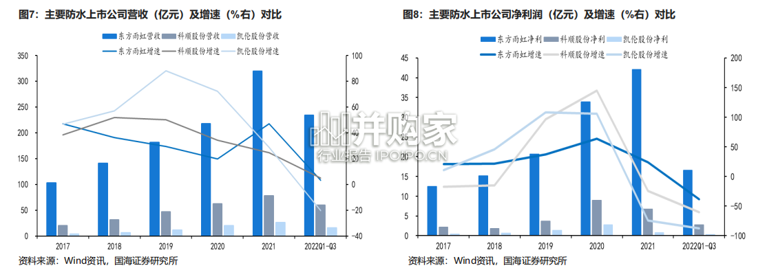 防水行业报告(29页)-第1张图片 防水行业报告(29页)-第1张图片