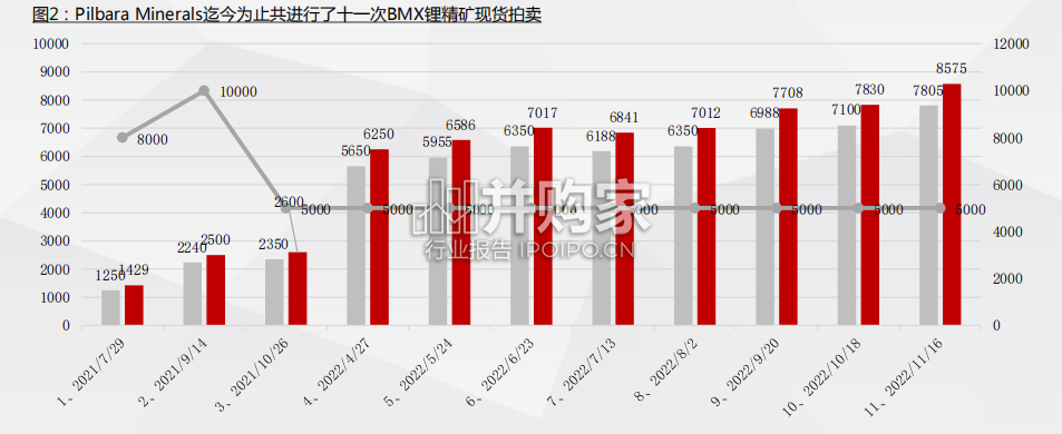 海外锂资源企业近况总结报告:锂辉石篇(90页)-第1张图片 海外锂资源企业近况总结报告:锂辉石篇(90页)-第1张图片
