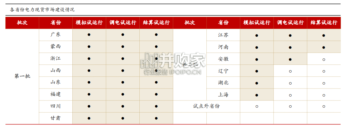 虚拟电厂行业报告(36页)-第1张图片 虚拟电厂行业报告(36页)-第1张图片