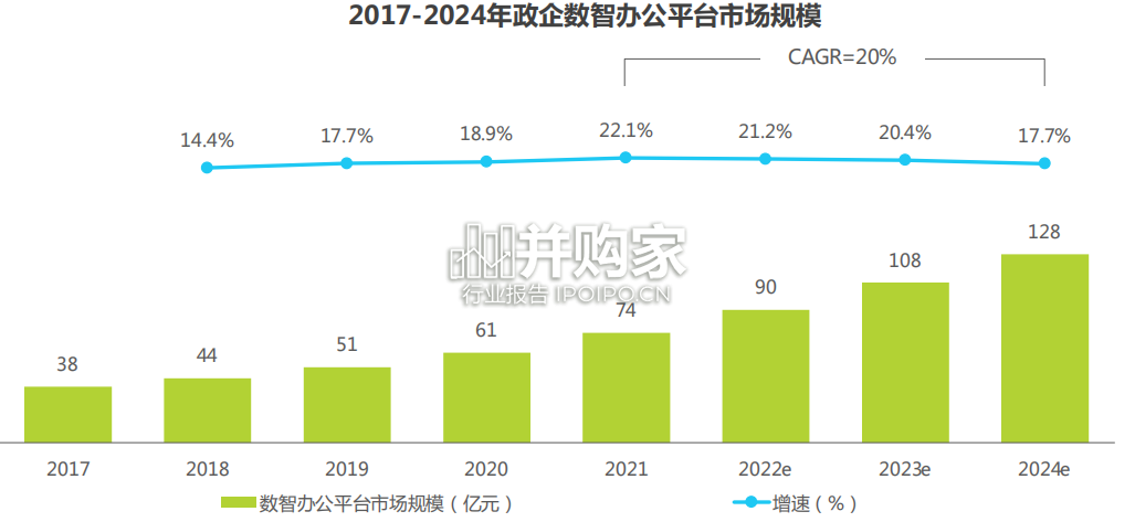 中国政企数智办公平台行业研究报告(40页)-第1张图片 中国政企数智办公平台行业研究报告(40页)-第1张图片