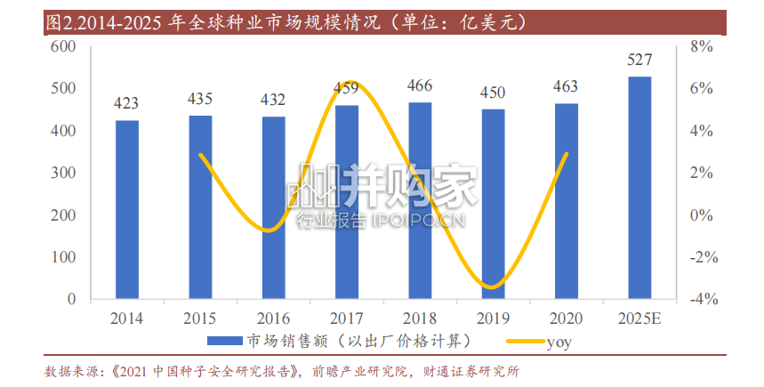 种业行业报告:转基因商业化(46页)-第1张图片 种业行业报告:转基因商业化(46页)-第1张图片