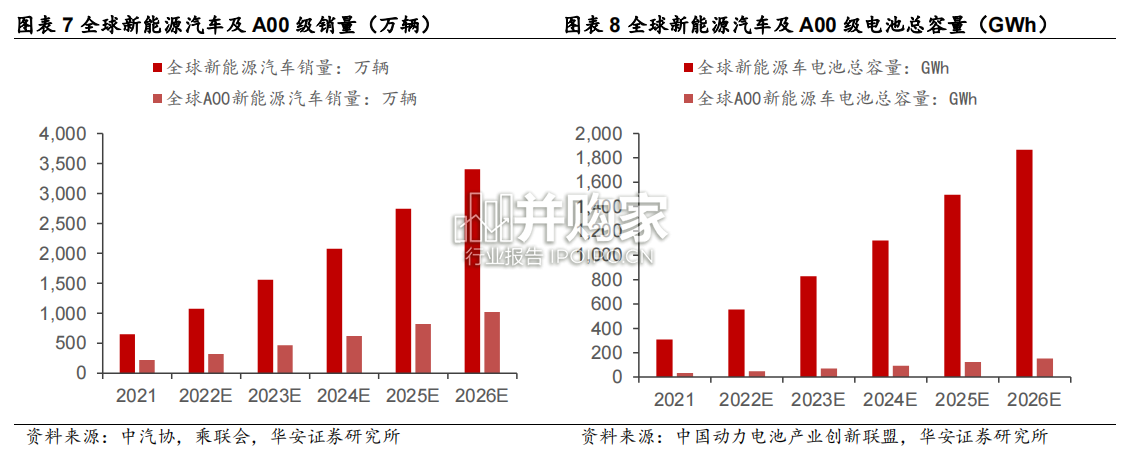 钠电池正极材料行业报告:层状氧化物、普鲁士蓝类化合物、聚阴离子化合物(44页)-第1张图片 钠电池正极材料行业报告:层状氧化物、普鲁士蓝类化合物、聚阴离子化合物(44页)-第1张图片